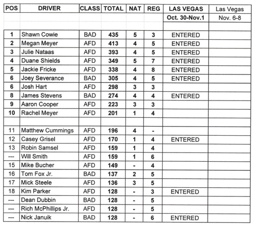 TAD National Points Standings